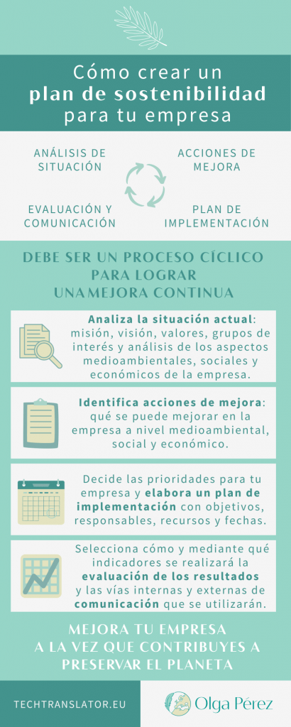 Cómo crear un plan para mejorar tu empresa sostenible