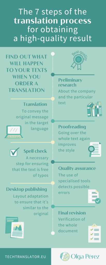 Find out about the process of translation that your texts will go through when you order a translation